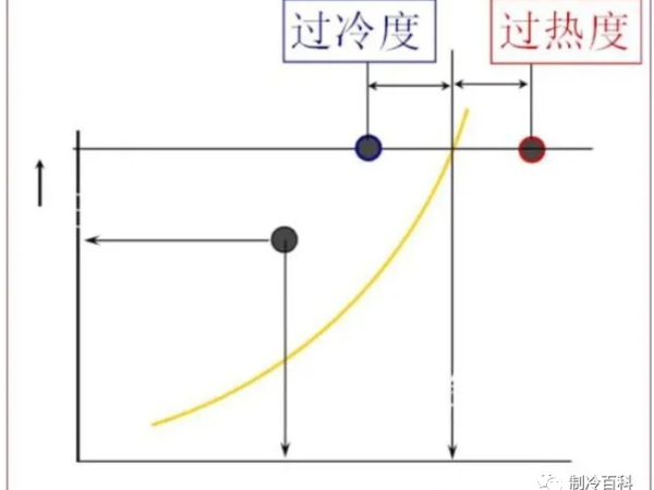 維保調(diào)試制冷設(shè)備，這些制冷知識你要懂~~