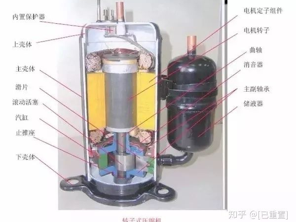 制冷系統(tǒng)幾大配件：壓縮機(jī)，四通閥，膨脹閥，單向閥圖解